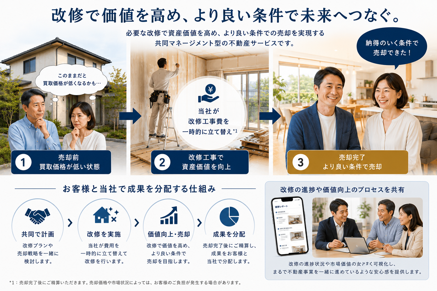 リノベサポートナイトの仕組み